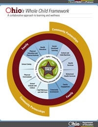 Ohio's Whole Child Framework Infographic